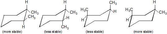 Conformational Isomerism | Chemistry Class 11 - NEET